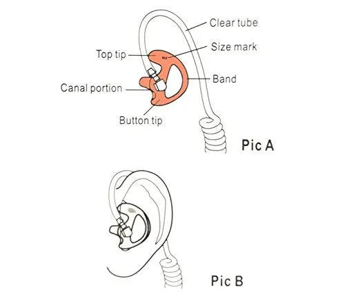 Surveillance Ear Piece Mold